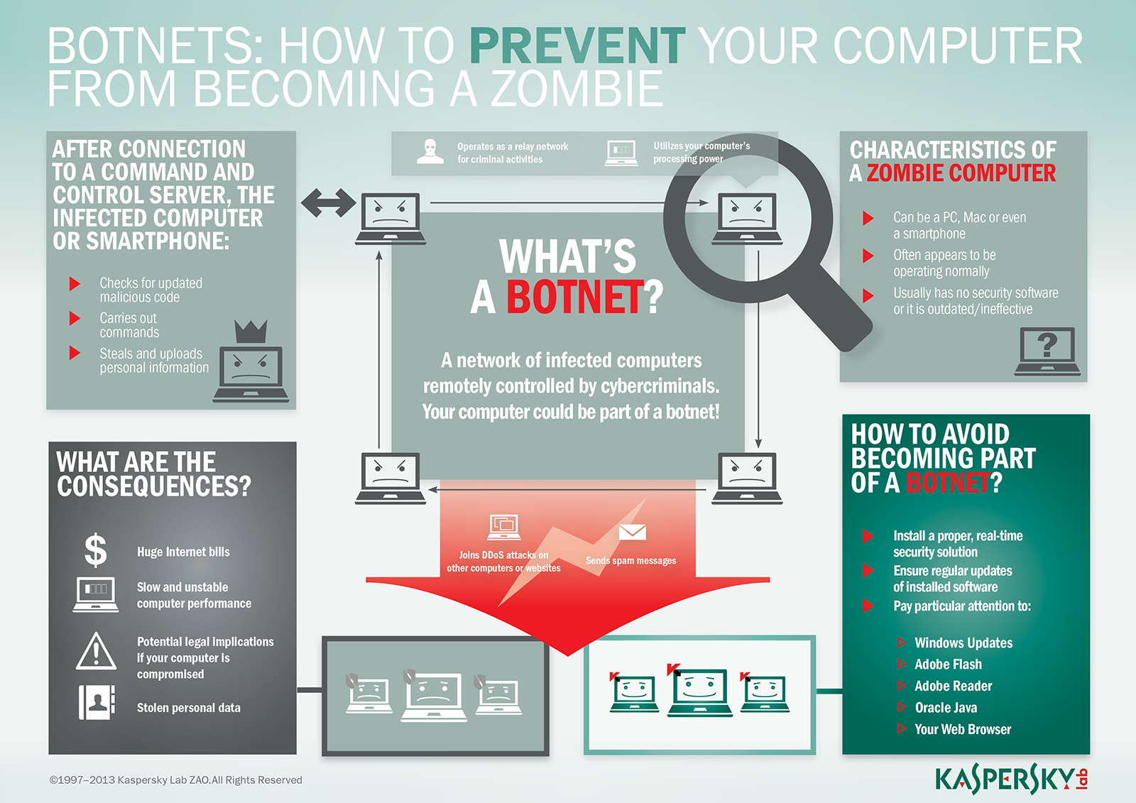 botnet