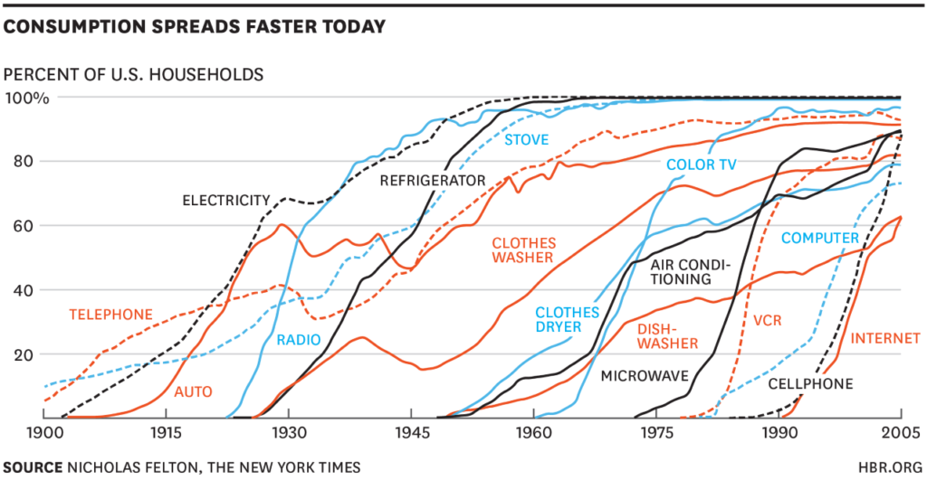 Graficas